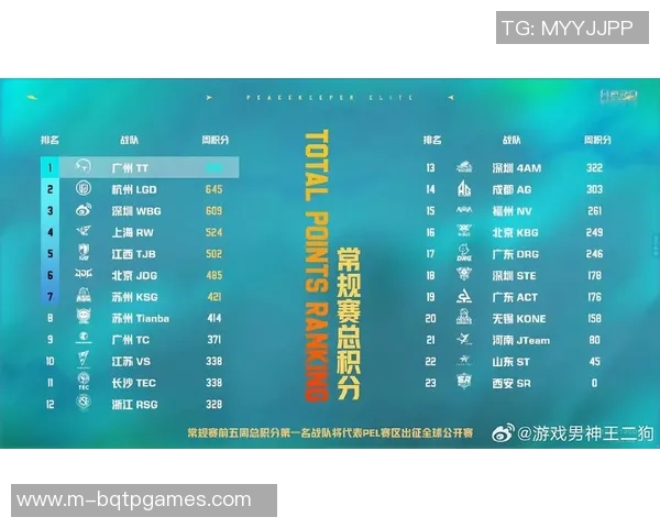 和平精英状态排行榜最新更新LNG战队荣登第三名引发热议