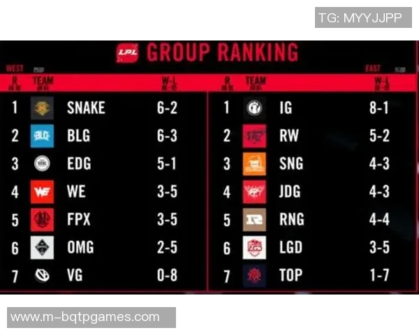 全明星赛积分榜更新TES战队以55分稳居首位引发关注
