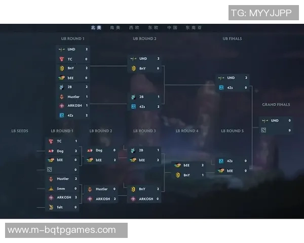 电竞比分DOTA2专题分析WE战队的快速崛起与战术创新实时数据 电竞比分DOTA2专题分析WE战队的快速崛起与战术创新实时数据