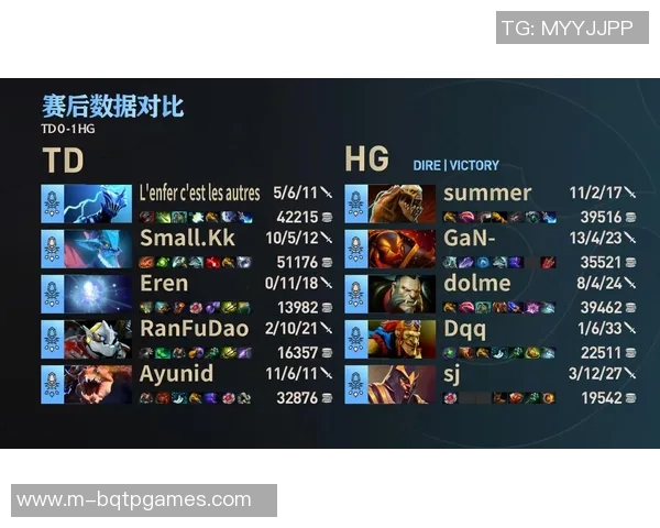 电竞数据最新DOTA2比赛经验分享TOP10团队V5表现出色引领潮流
