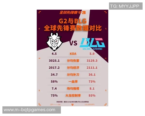 2026电竞新闻深入分析DOTA2战队BLG的实力与未来发展潜力 2026电竞新闻深入分析DOTA2战队BLG的实力与未来发展潜力